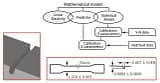 Webinar: Simulation Governance & Management