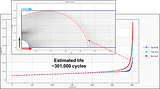 What inhibits the use of FEA for DaDT applications in the A&D Industry?