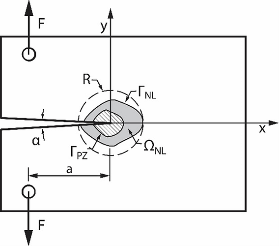 Questions About Singularities