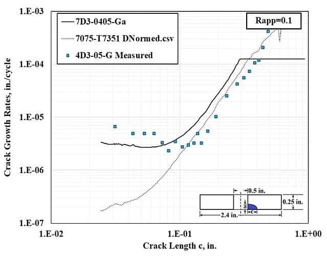 ERSI Workshop 2019 + WashU Racing Team Sponsorship
