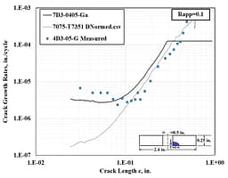 ERSI Workshop 2019 + WashU Racing Team Sponsorship