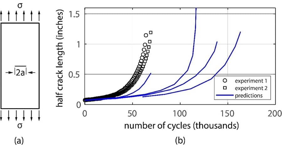 The Kuhn Cycle in the Engineering Sciences