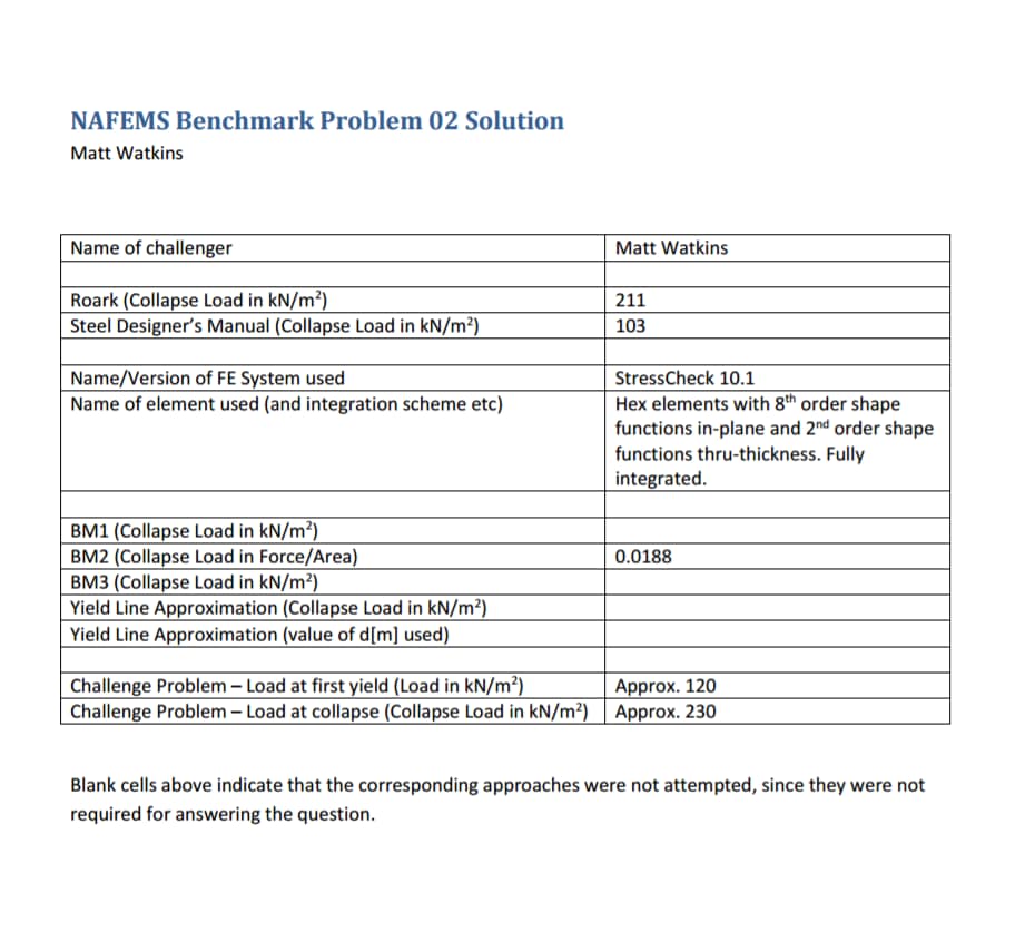 NAFEMS Benchmark Problem 02 Solution