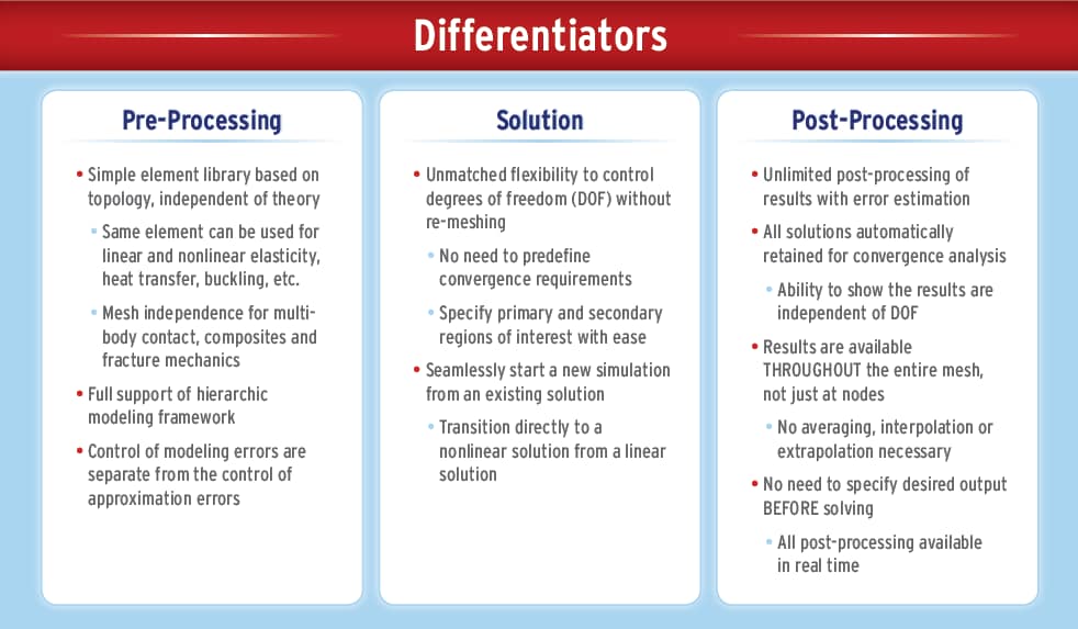 differentiators