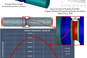 What Are the Key Quality Checks for FEA Solution Verification?