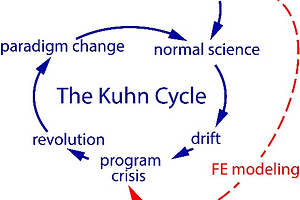 Simulation Governance