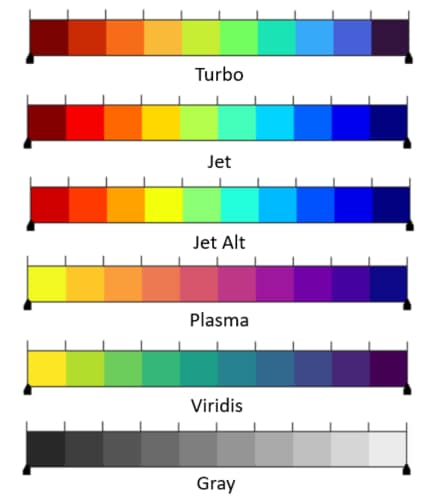 Plot Solution Overview - ESRD