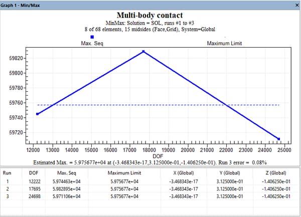GUI Standards & Layout Overview - ESRD