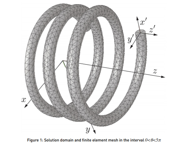 NAFEMS Coil Spring FEA Puzzler Solution Revealed