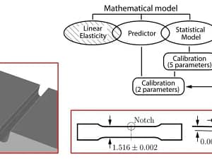 Simulation Governance & Management Webinar Slides