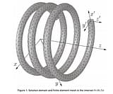 NAFEMS Coil Spring FEA Puzzler Solution Revealed