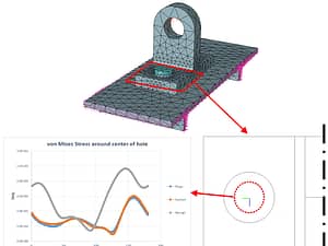 Webinar: Hierarchic Approaches to Modeling Fastened Connections
