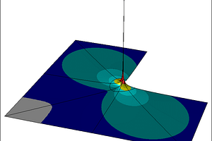 Why Worry About Singularities?