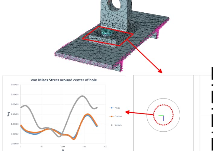 Hierarchic Approaches to Modeling Fastened Connections Webinar Recording Now Available