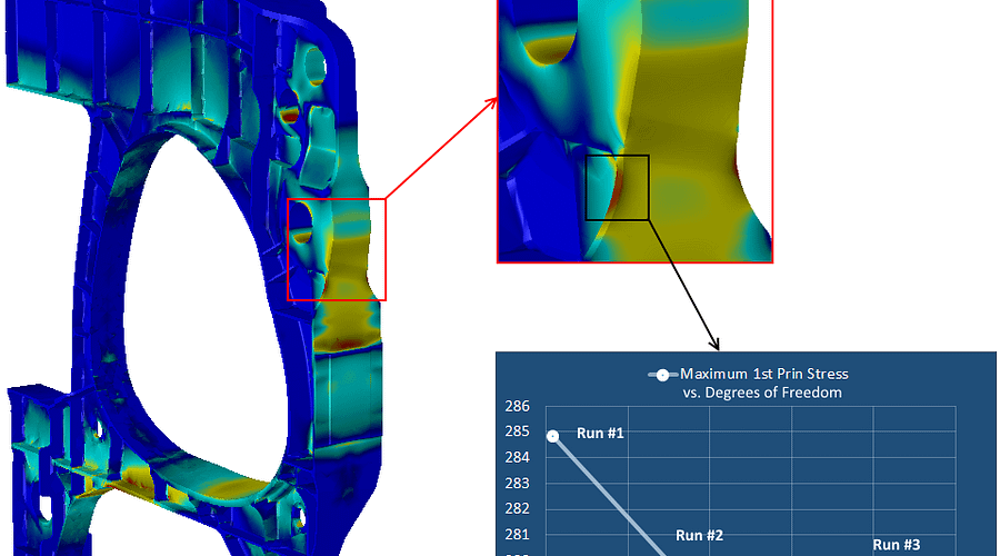 ESRD’s High-Fidelity Stress Analysis Webinar Recording Now Available