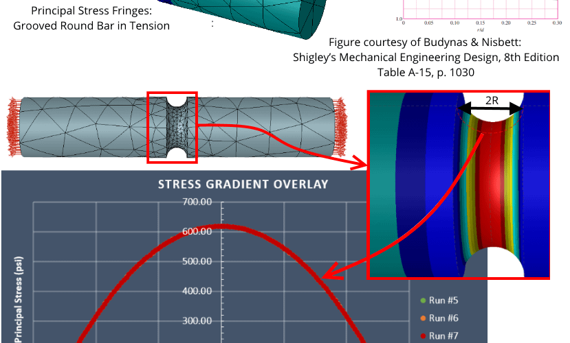 What Are the Key Quality Checks for FEA Solution Verification?