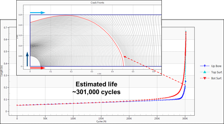 What inhibits the use of FEA for DaDT applications in the A&D Industry?