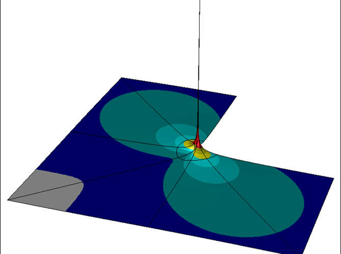 Why Worry About Singularities?