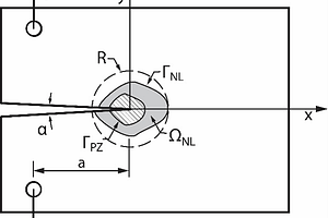 Questions About Singularities