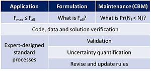 Where Do You Get the Courage to Sign the Blueprint?