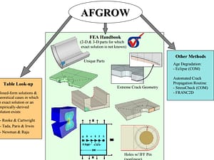 Fracture Mechanics Sim Apps: Sample Visual Basic Application