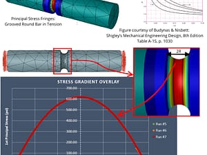 AA&S 2019 Training - How Do You Verify the Accuracy of Engineering Simulations?