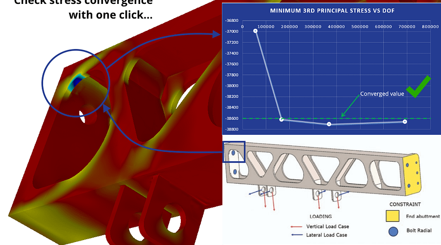 ‘How Do You Verify the Accuracy of Engineering Simulations?’ Webinar Recording Now Available