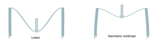 2DLargeDeformationGraphic