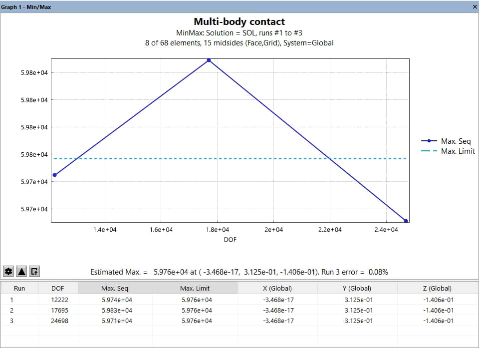 Graph Overview - ESRD