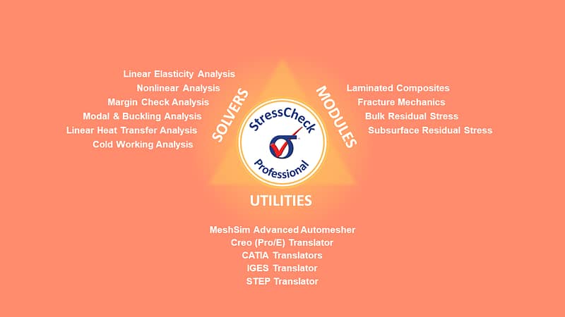 SC Professional Products image v2 _orange