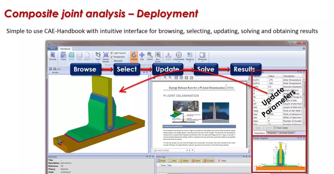 Smart Sim Apps Demo: Laminated Composite Joint Analysis