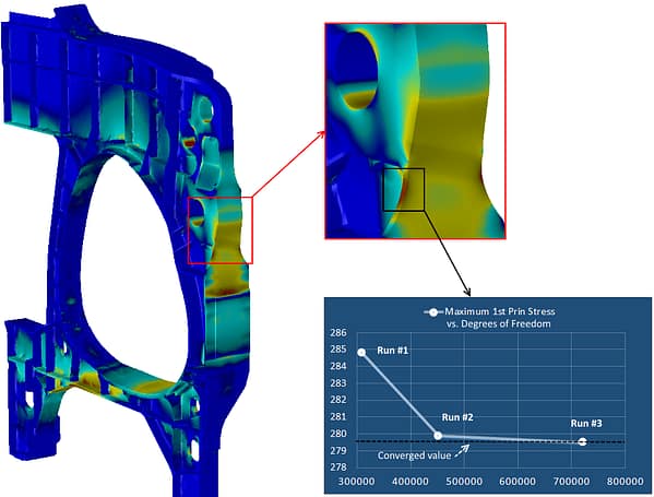 High-Fidelity Stress Analysis for SAFER Simulation Webinar Slides