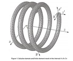 NAFEMS Coil Spring FEA Puzzler Solution Revealed