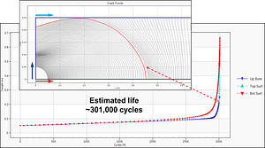 What inhibits the use of FEA for DaDT applications in the A&D Industry?