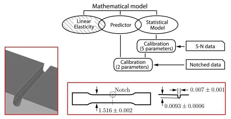 NAFEMS 2021 Presentation