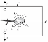 Questions About Singularities