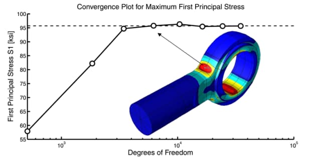 convergence