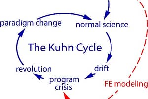 Simulation Governance