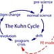 Simulation Governance