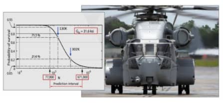 New Webinar: Simulation Governance Is Critical for Reliable Condition-Based (Predictive) Maintenance