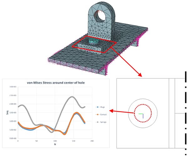 Hierarchic Approaches to Modeling Fastened Connections Webinar Slides