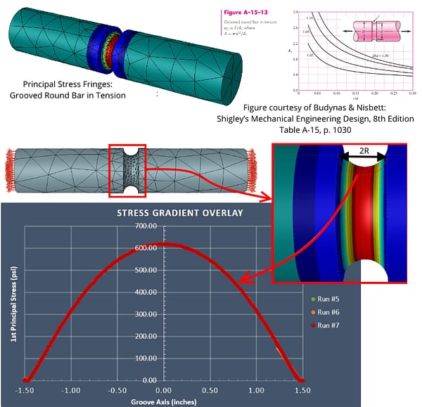 AA&S 2019 Training - How Do You Verify the Accuracy of Engineering Simulations?