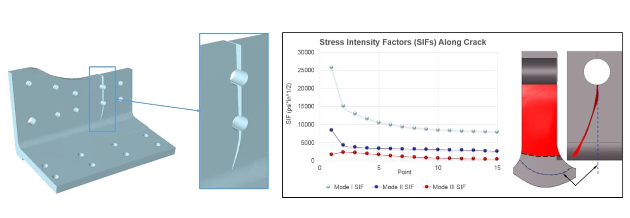 3DFractureApplication