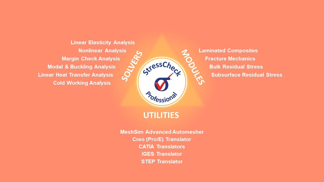 SC Professional Products image v2 _orange