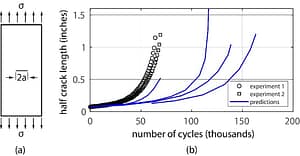 The Kuhn Cycle in the Engineering Sciences