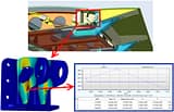 Altair Partner Webinar: Global-Local Workflows and High-Fidelity Stress Analysis for a Wing Flap Hinge Fitting