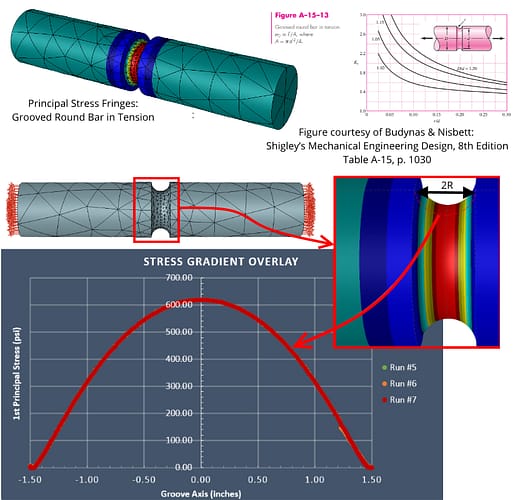 What Are the Key Quality Checks for FEA Solution Verification?