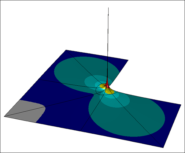 Why Worry About Singularities?