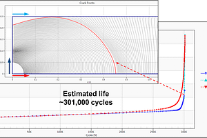 What inhibits the use of FEA for DaDT applications in the A&D Industry?