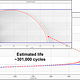 What inhibits the use of FEA for DaDT applications in the A&D Industry?